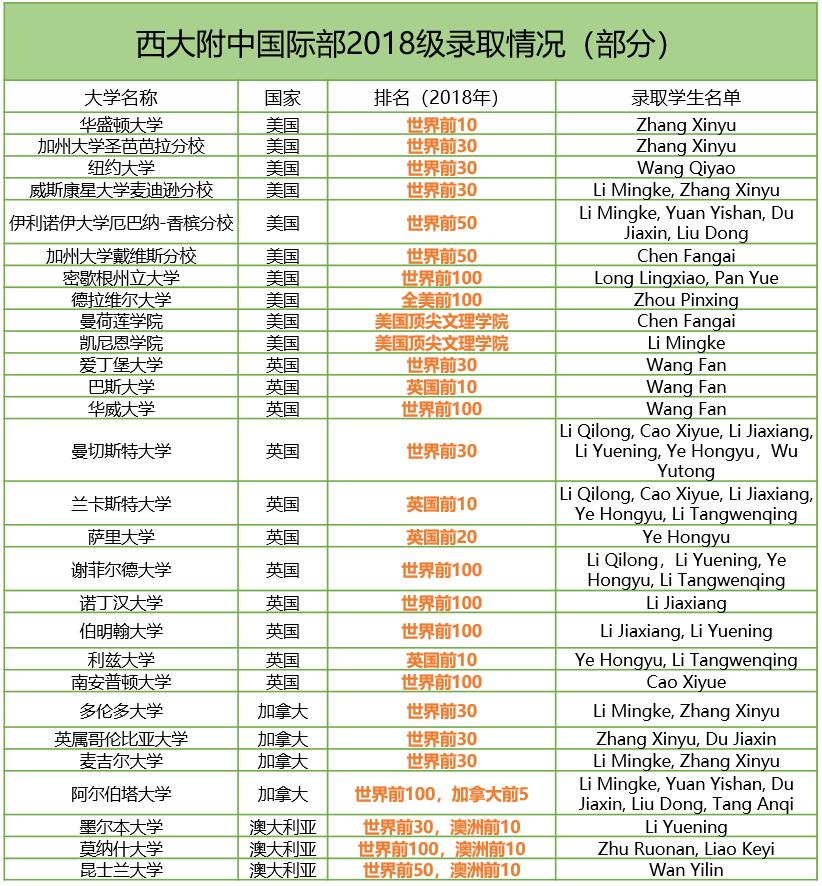 附中启航，迈向世界——bw必威西汉姆联官网附中国际部高2018级毕业典礼隆重举行